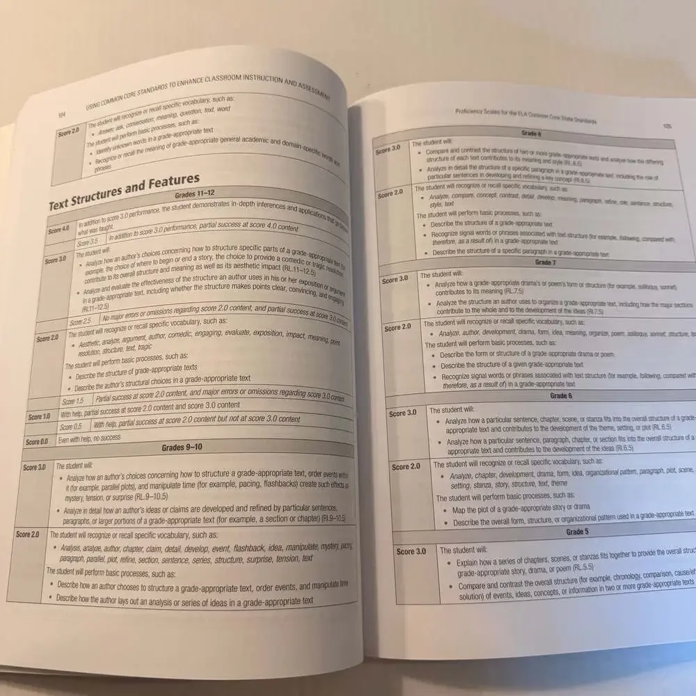 Using Common Core Standards to Enhance Classroom Instruction & Assessment,